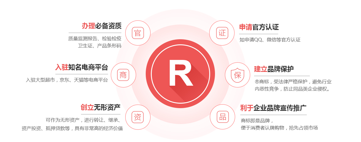 汝阳商标注册的作用